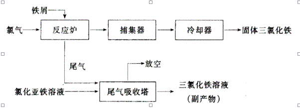  氯化法的工藝流程框圖.png