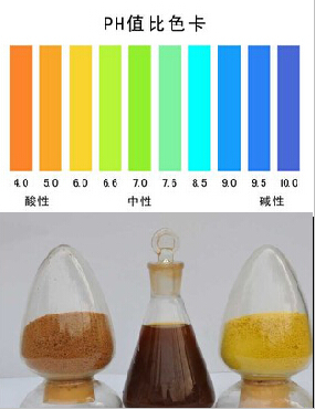 pH值對應聚合硫酸鐵